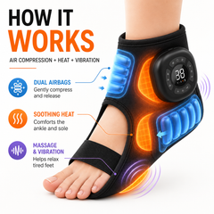 Heated Foot & Ankle Compression Massager™